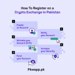 How to deposit using crypto currency on Pakistan